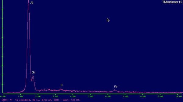 Nordstrandite EDS plot